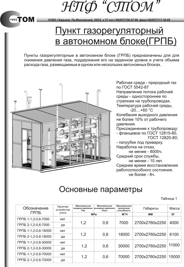 Пупкты газорегуляторные ГРП