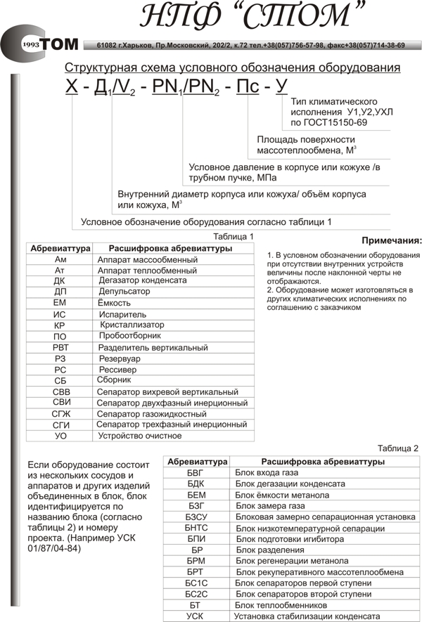 Сосуды и аппараты стальные сварные