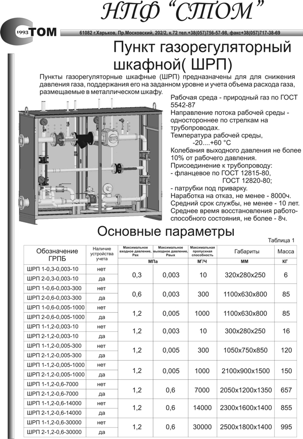 Пупкты газорегуляторные ГРП